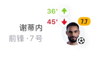 开云-谢蒂内进球后伤退！津门虎半场换第三人：王秋明换下谢蒂内